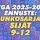 Liiga ennustus 2025 2026 sm-liiga.com 2