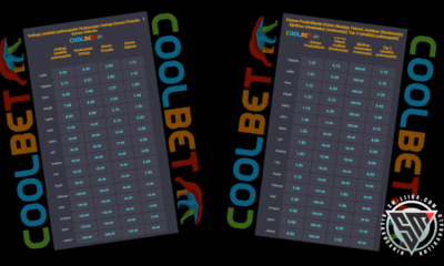 coolbet liiga kertoimet 2025-2026