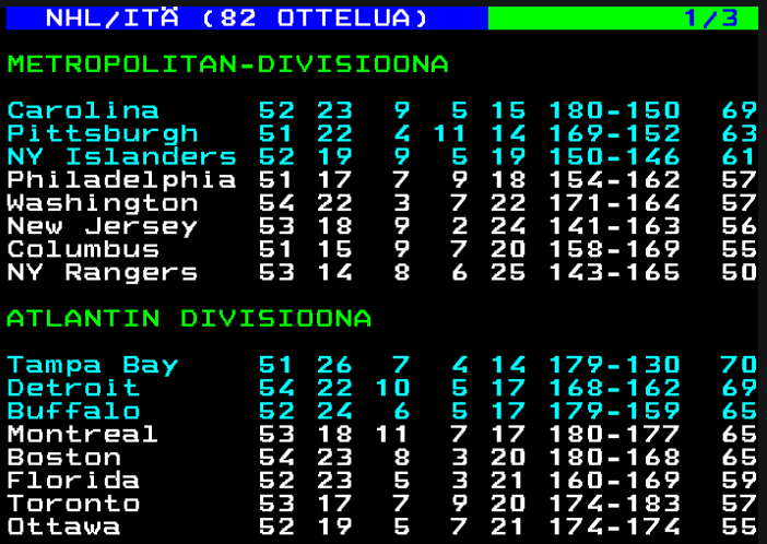 nhl 28.1. sarjataulukko 1