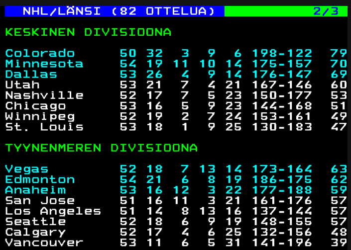 nhl 28.1. sarjataulukko 2